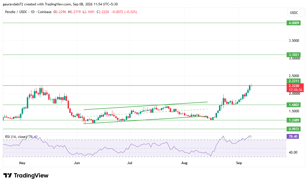 Will Pendle price go up or down