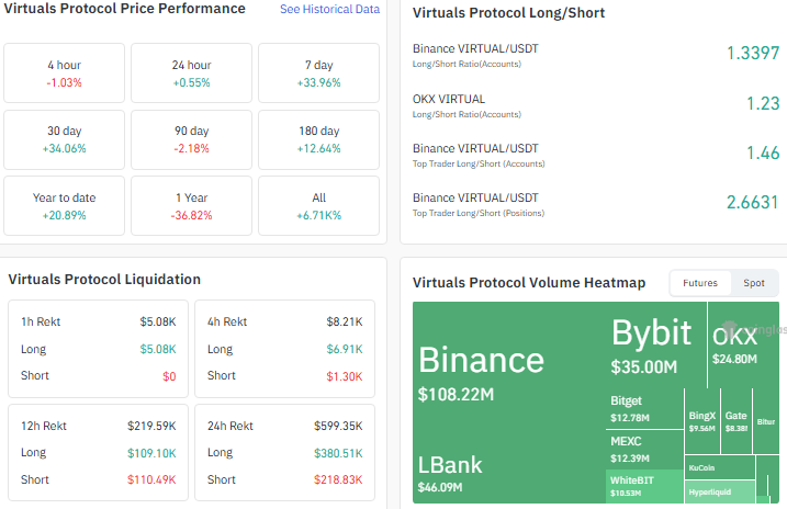 virtual derivative data