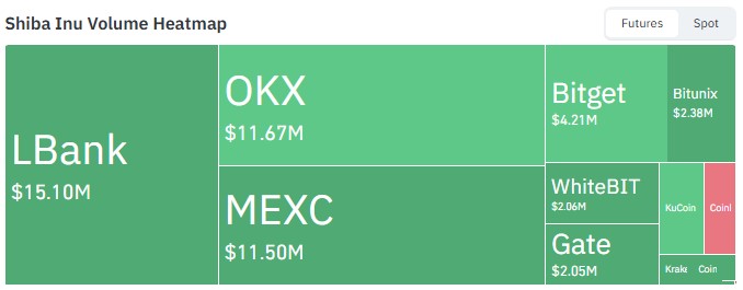 Exchange Volume