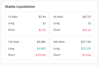 Liquidation Data
