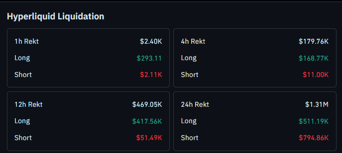Hyperliquid Liquidation Data Today