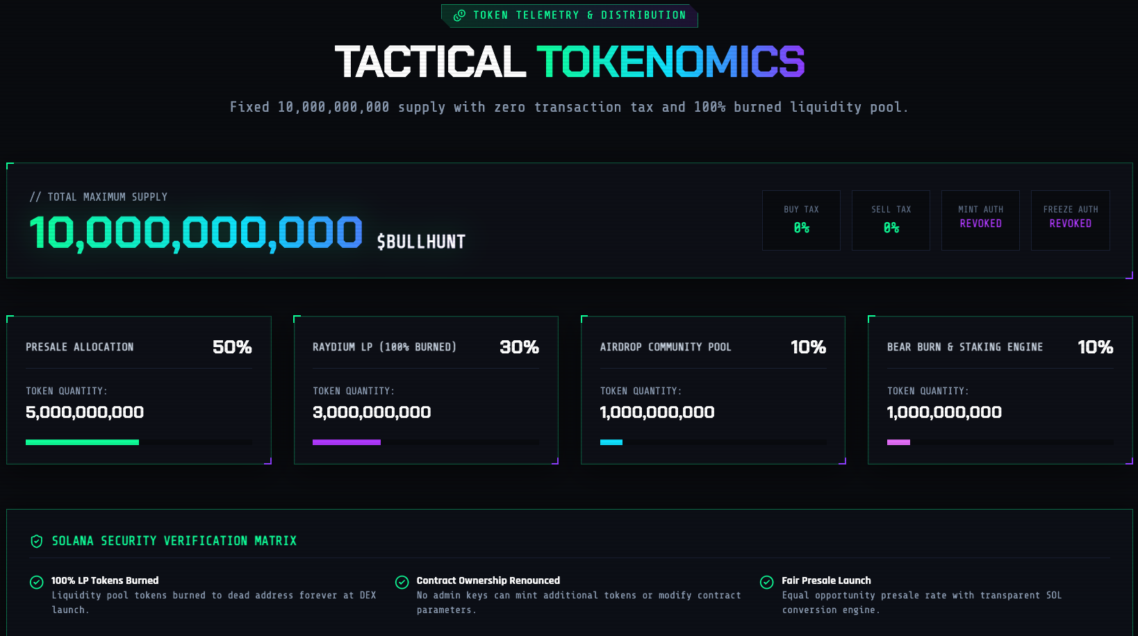 Official Tokenomics page Official Tokenomics page