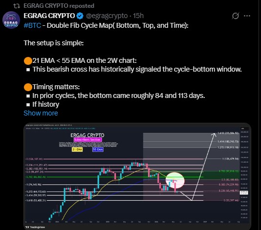 ERGAG Crypto 2-week chart