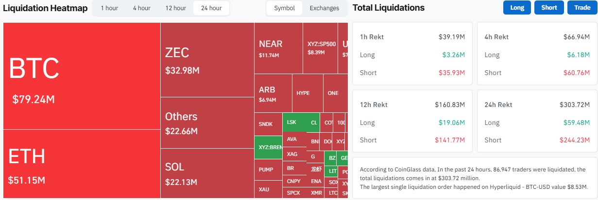 Crypto Liquidations Today Crypto Liquidations Today