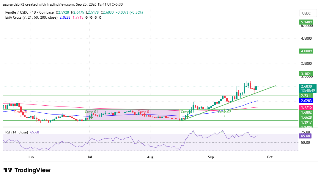Pendle price prediction, PENDLE price prediction, Pendle price prediction 2026 Pendle price prediction, PENDLE price prediction, Pendle price prediction 2026