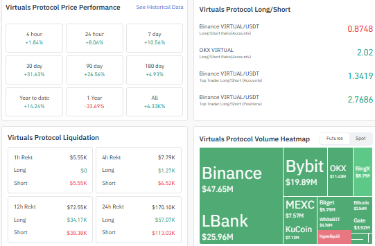  VIRTUAL short liquidation, VIRTUAL derivatives