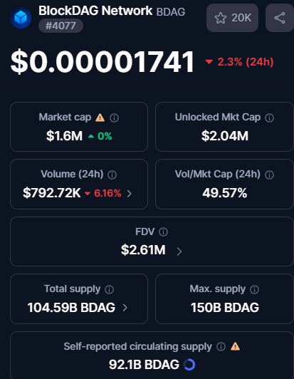 BDAG live dashboard BDAG live dashboard