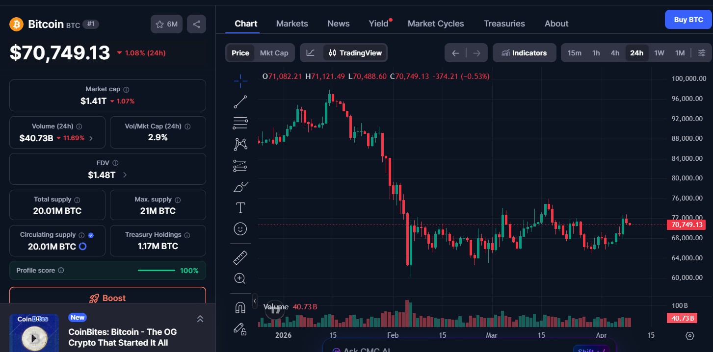 Bitcoin (BTC) price today Bitcoin (BTC) price today