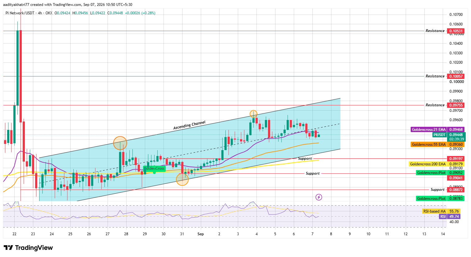 Pi Network Price Prediction Outlook