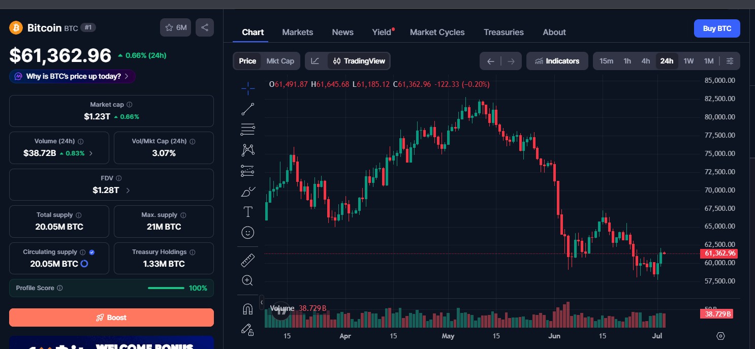 Bitcoin (BTC) price today