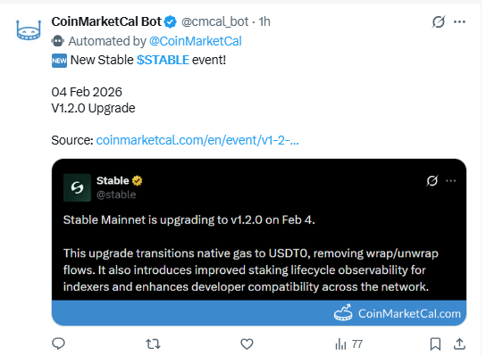 STABLE price prediction showing StableChain Mainnet v1.2.0 upgrade event STABLE price prediction showing StableChain Mainnet v1.2.0 upgrade event