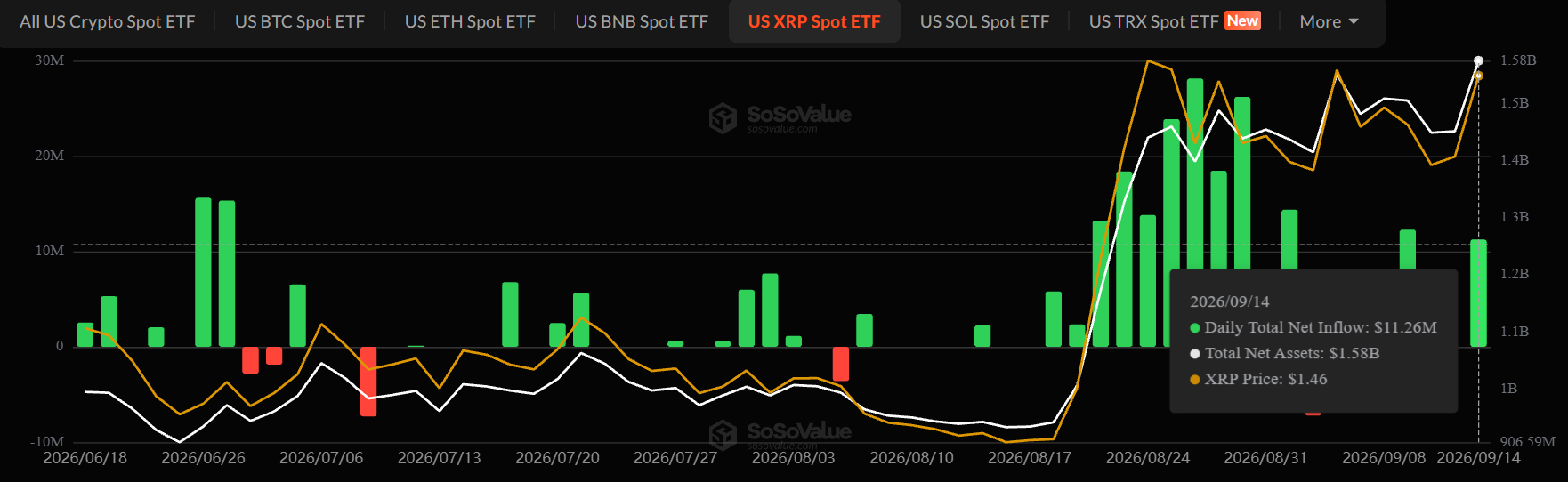 XRP ETF news Today XRP ETF news Today