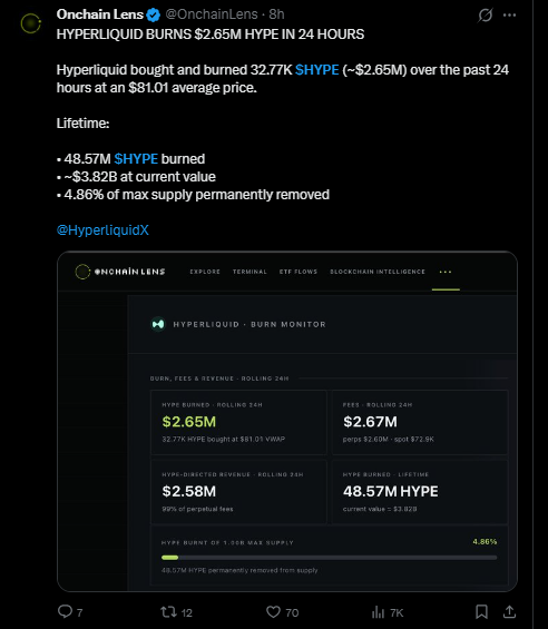 Latest Hyperliquid news today