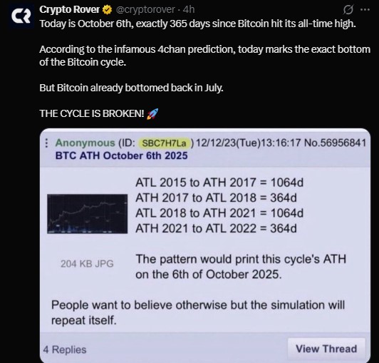 Is the 4chan Bitcoin Cycle Prediction Real? Is the 4chan Bitcoin Cycle Prediction Real?