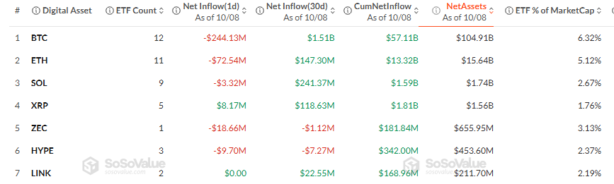 US Spot Crypto ETFs Data