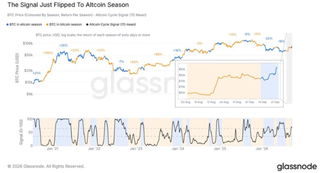 Glassnode Signal Flips as Market Breadth Widens Glassnode Signal Flips as Market Breadth Widens