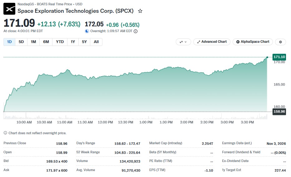 SPACEX PRICE YAHOO FINANCE SPACEX PRICE YAHOO FINANCE