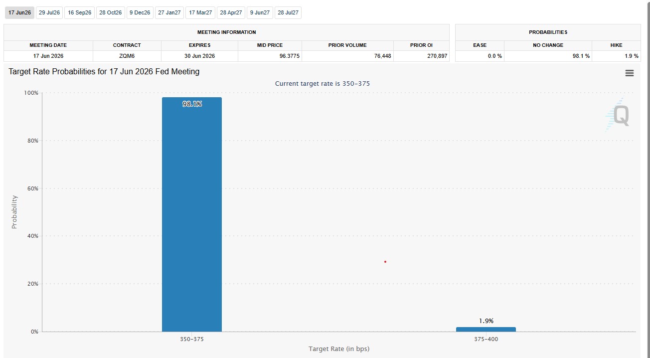 FOMC Tool Watch Data FOMC Tool Watch Data
