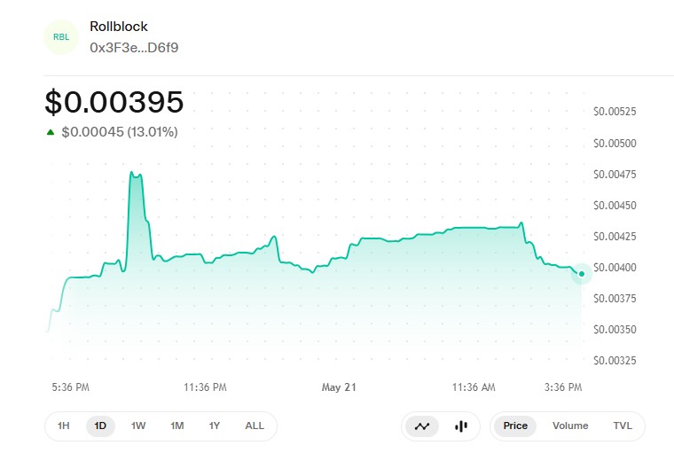 RBLK price chart RBLK price chart