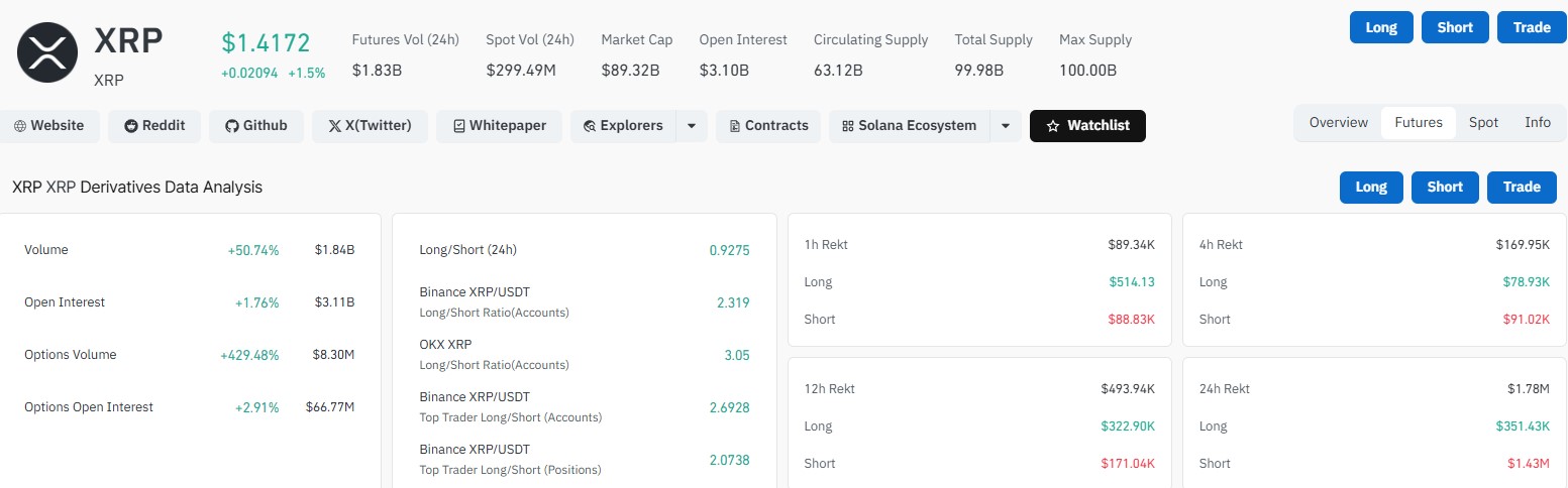 What Do XRP Derivatives Data Show? What Do XRP Derivatives Data Show?