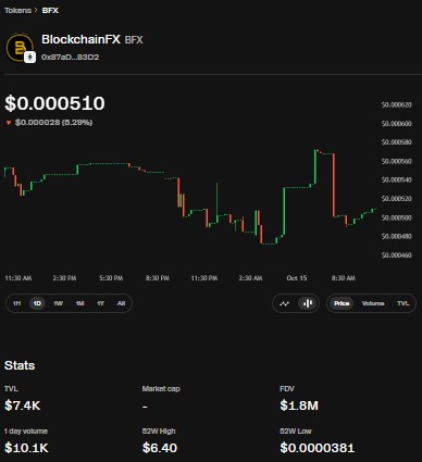 BFX Token market dashboard