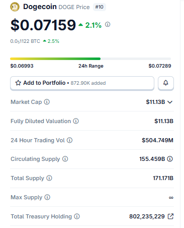 $DOGE Live Market Data