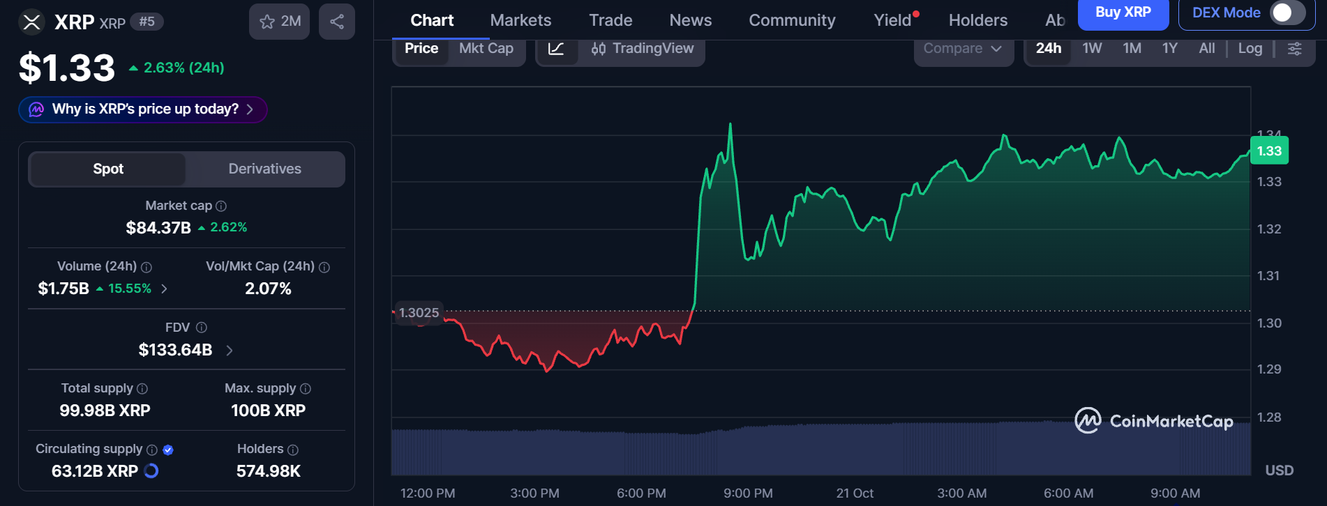 CoinMarketCap Live Data