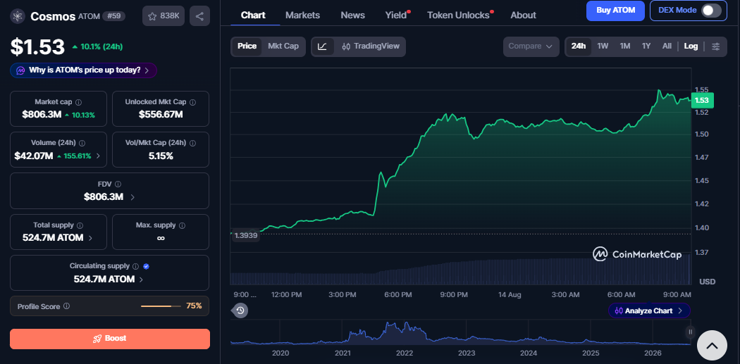 ATOM/USD price chart CoinMarketCap ATOM/USD price chart CoinMarketCap