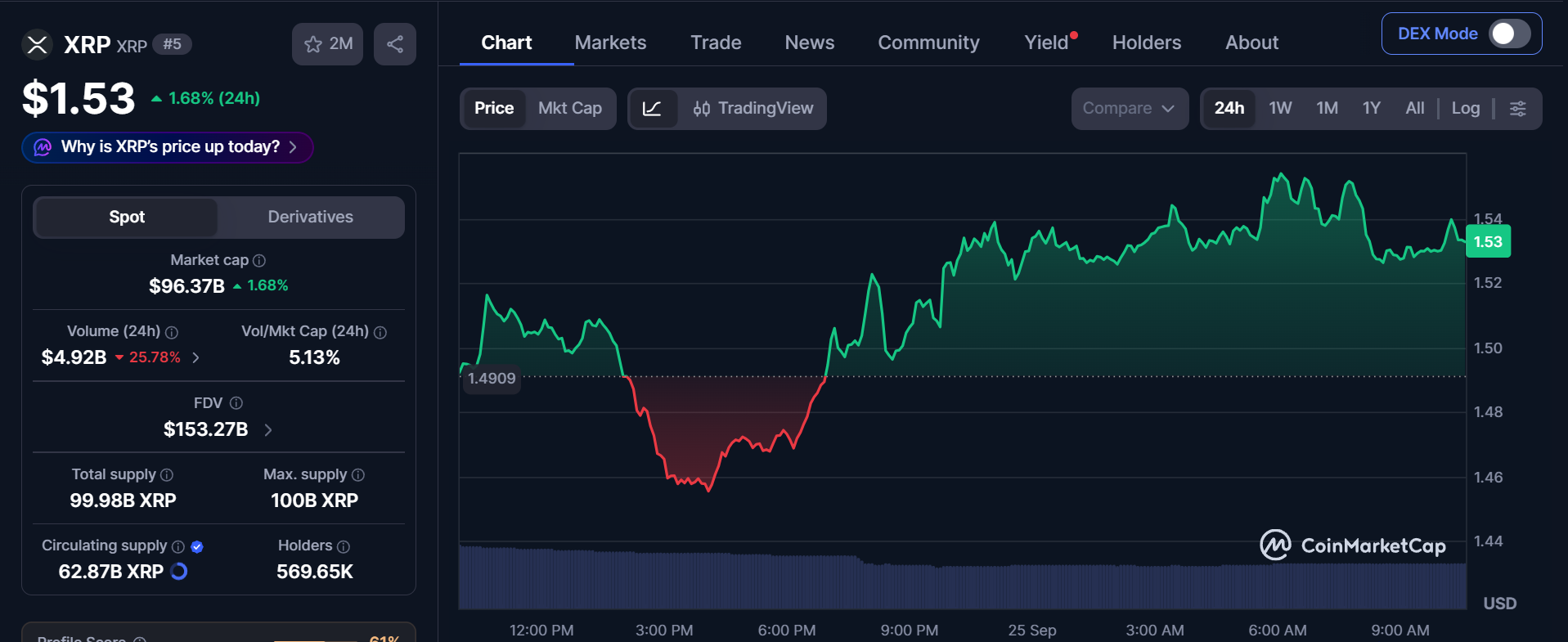 CoinMarketCap live data CoinMarketCap live data