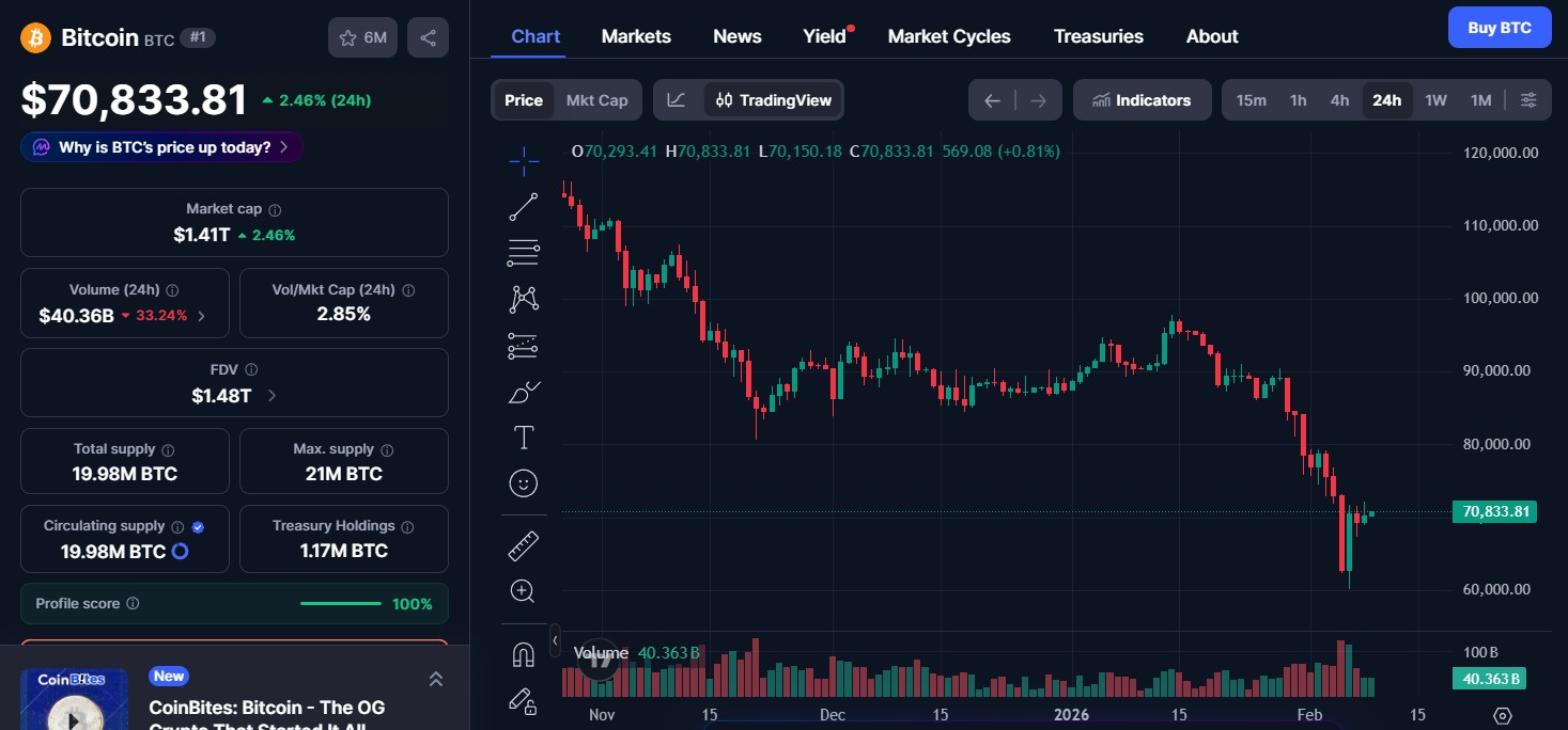 Bitcoin (BTC) price today