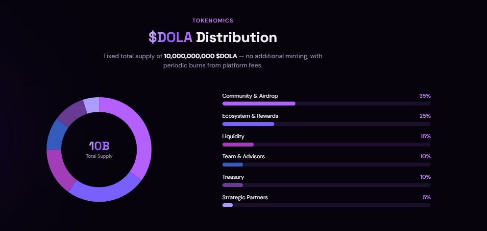 Tokenomics: Supply, Allocation Tokenomics: Supply, Allocation