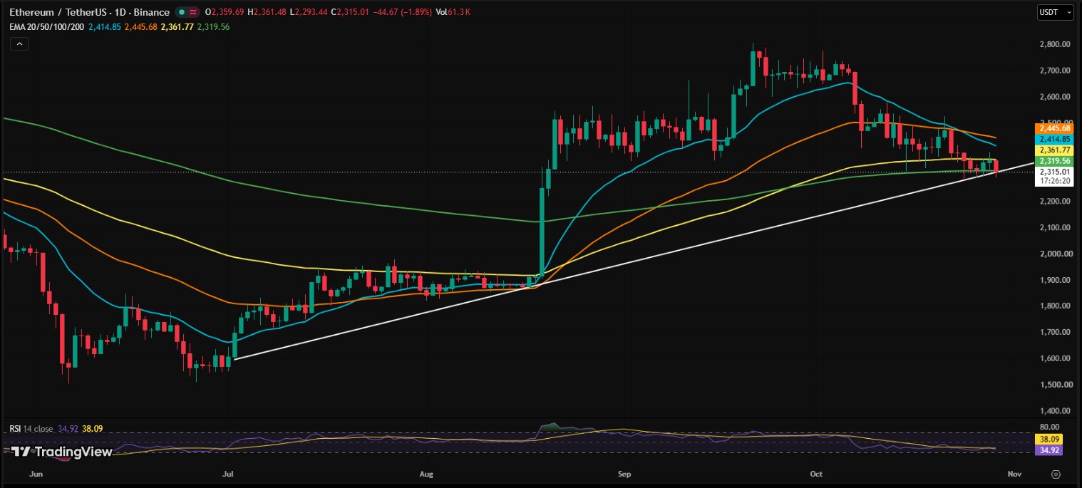ETH/USDT PRICE PATTERN