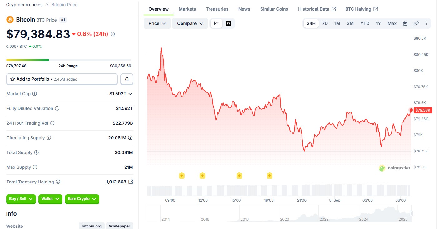 Bitcoin BTC Price Today 