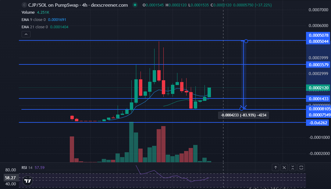 CJP 4 hour chart on pump.fun CJP 4 hour chart on pump.fun