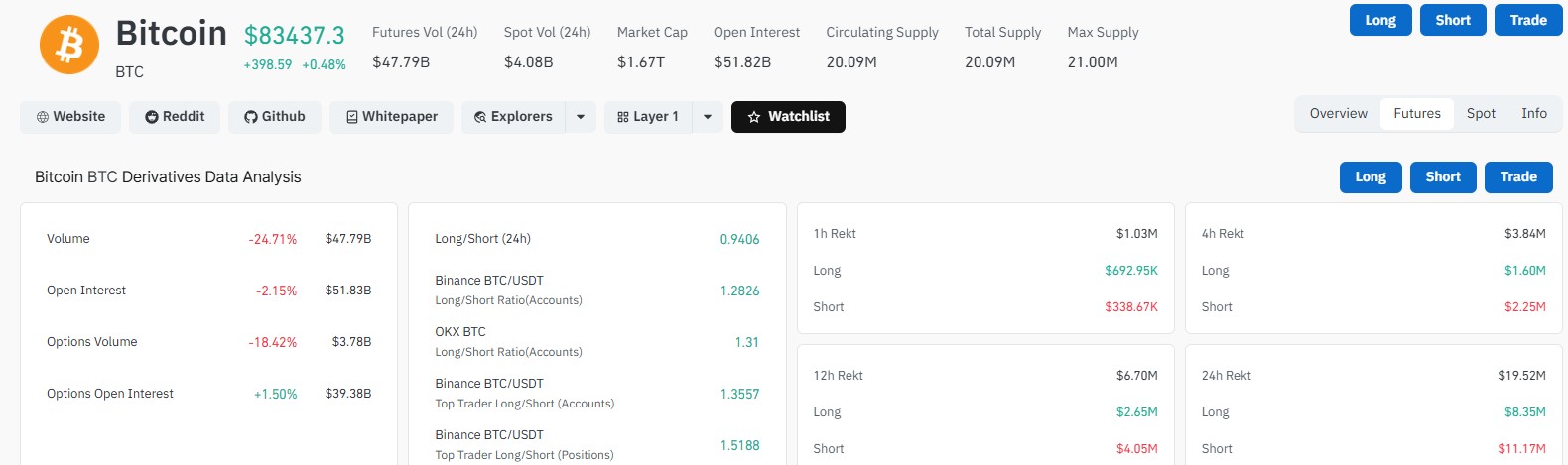 Bitcoin Liquidation Data