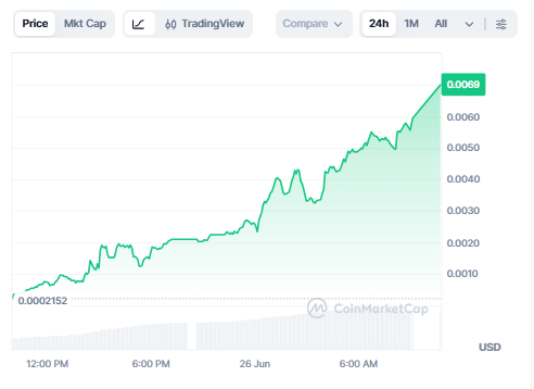 CAP Price Prediction 2026 chart  Analysis 