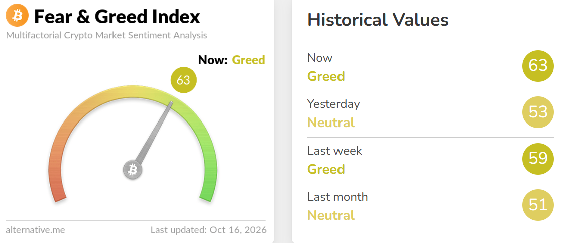 Crypto Fear and Greed Index Crypto Fear and Greed Index