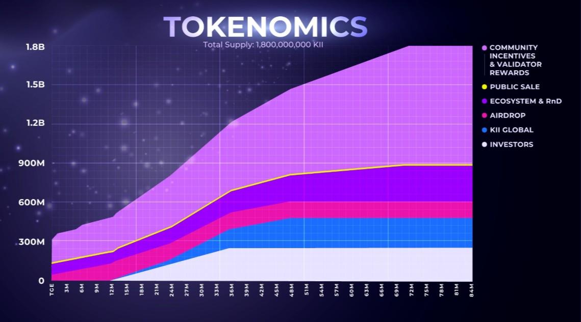 Kiichain Token Allocation