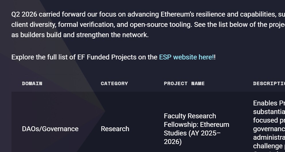 Ethereum Latest Updates
