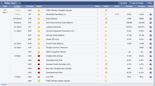 Major Crypto Market Events Today Major Crypto Market Events Today