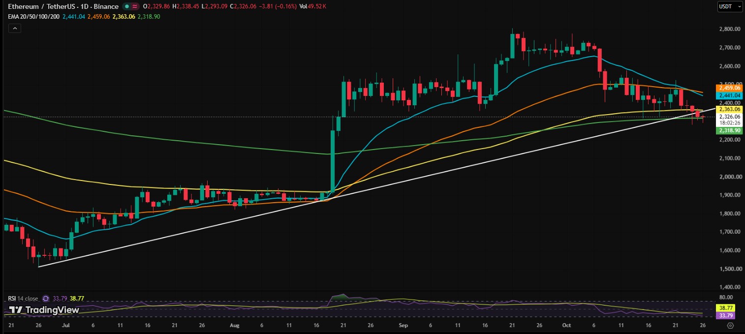 What Are the ETH Support and Resistance Levels Today? What Are the ETH Support and Resistance Levels Today?