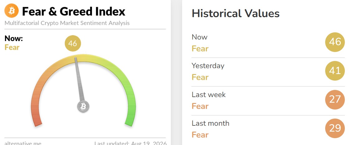 Crypto Fear and Greed Index Today