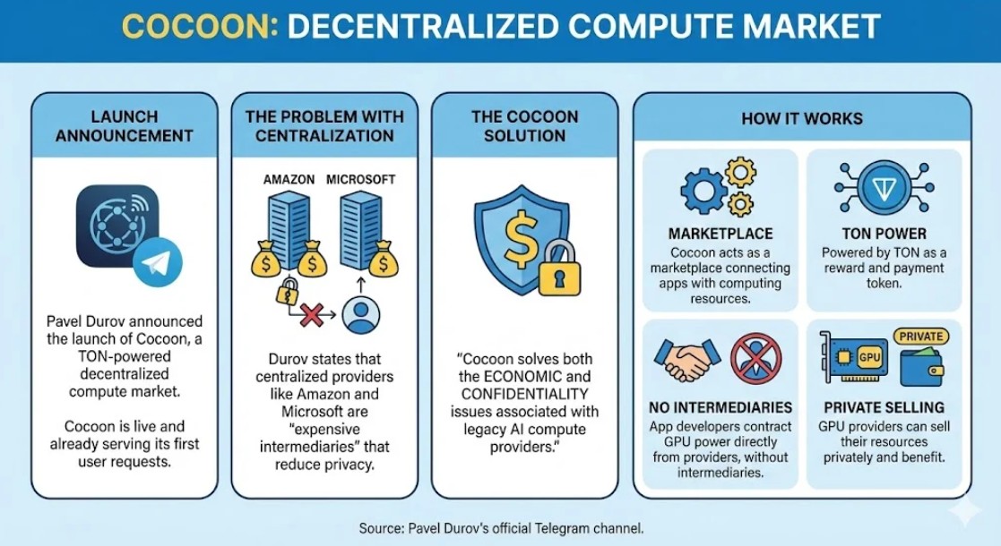 Features and Benefits of Cocoon Features and Benefits of Cocoon