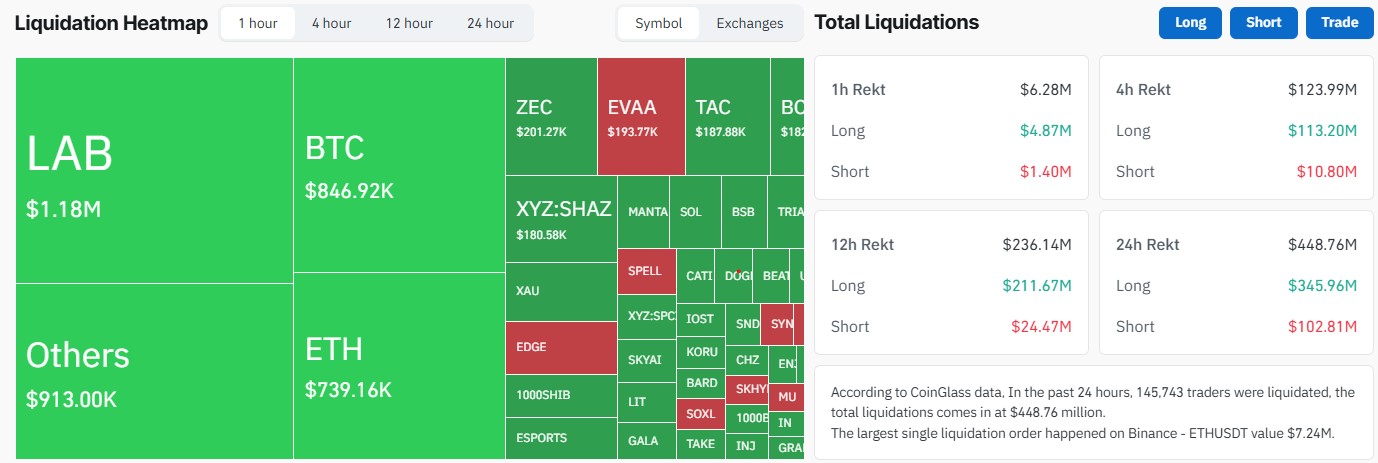 CoinGlass Liquidation Data