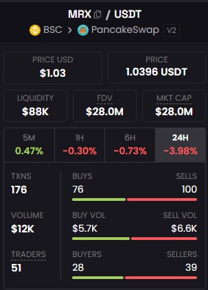 MRX/USDT PancakeSwap V2 dashboard MRX/USDT PancakeSwap V2 dashboard
