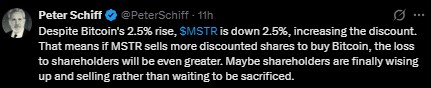 MSTR Going Down When Bitcoin Is Up