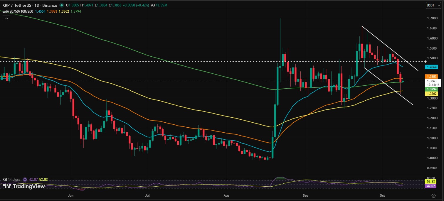 XRP Price Prediction: Is $1.33 the Level to Watch? XRP Price Prediction: Is $1.33 the Level to Watch?