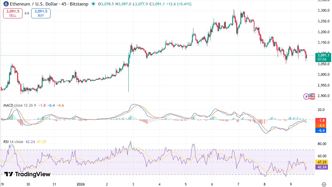 Ethereum Price Prediction and Analysis Ethereum Price Prediction and Analysis
