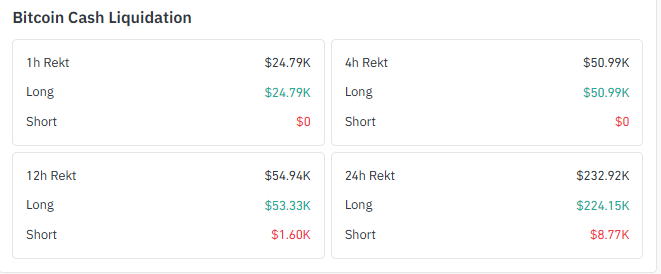 still getting tested on pullbacks