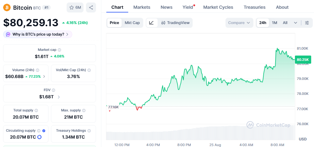 Bitcoin Price Today Bitcoin Price Today